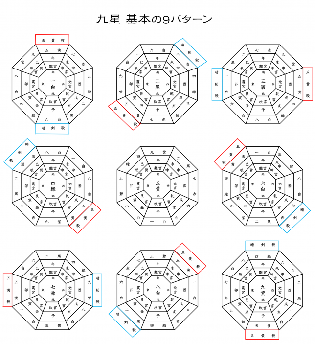 basic-patterns